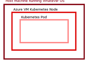 A Strange Case of TCP Packet Loss in Microsoft Azure Kubernetes Pods