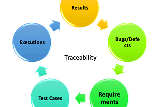 What is Traceability & How to use AIO’s Traceability Reports