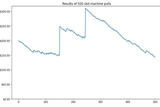 This week I learnt — how to add “$” to ticks on matplotlib graphs