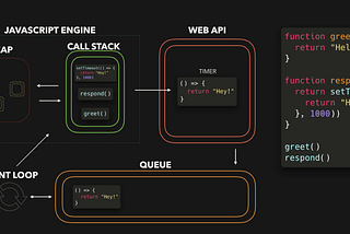 JavaScript Visualized: Event Loop