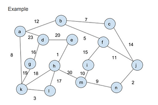 Boruvka’s Algorithm