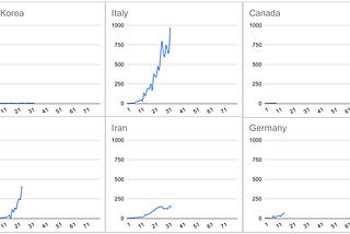 Daily Covid-Insights and Charts — March 28