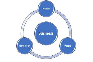 My Learnings from Large Scale Technology Modernization