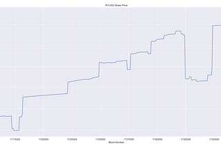 Unpacking the Recent Sandwich Attack on RYUSD: Lessons and Measures