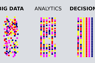 Understanding Data Analytics