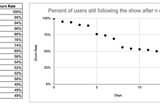 Kaplan-Meier Survival Analysis