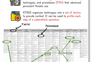 Security infographics