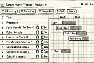 The AI Evolution of Graph Search at Netflix