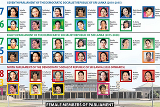 — දේශපාලනය තුල ජනතා නියෝජිතවරියන් මුහුණ දෙන බාධක —