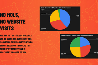 Are You Actually Creating Demand?