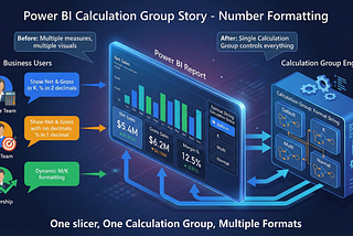 How Calculation Groups Saved My Report Formatting Nightmare
