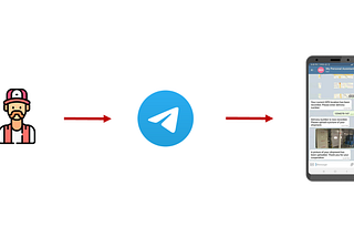Track your Shipments with a Telegram Bot