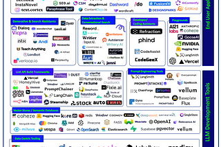 Large Language Model (LLM) Stack  Version 5