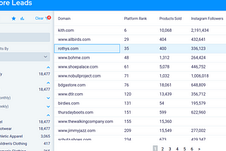 How to Find eCommerce Leads
