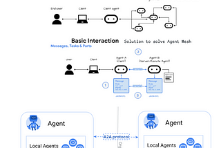 How to Build Multi-Agent Systems with ADK (Agent Development Kit)