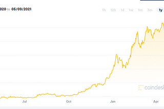 Recent thoughts for crypto market 5–9–2021