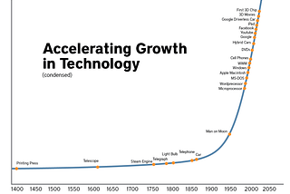 Fast Forward to Future