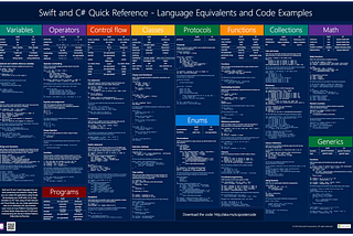 Swift vs C#