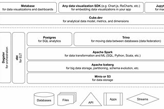 Iceberg + Spark + Trino + Dagster: modern, open-source data stack demo