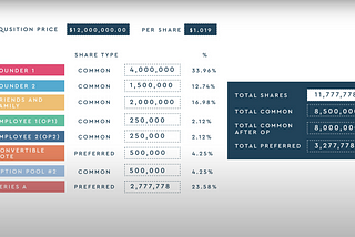 How much money do you get if your startup gets acquired?