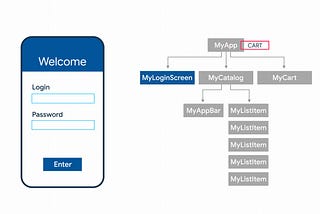 Analyzing BLoC and MobX