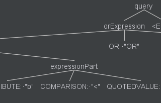 Using ANTLR to Create a Query Language