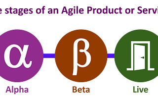 A flow diagram of the 5 stages of an agile-developed product or service: discovery, alpha, beta, live, retired