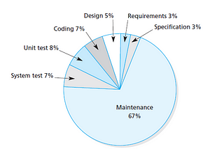 Performance engineering