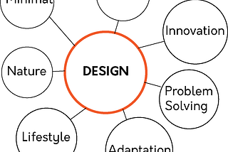 My personal Brand: The design vortex