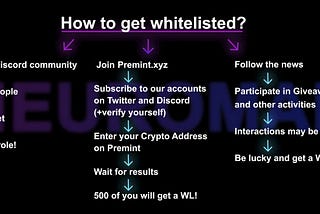How to get whitelisted?🤔