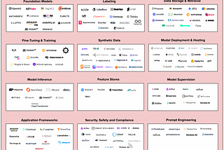 The New Generative AI Infra Stack