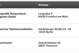 Bundesservice Telekommunikation — wie ich versehentlich eine Tarnbehörde in der Bundesverwaltung…