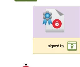 How HTTPS Works (Actual Meaning of .key .csr and .crt)