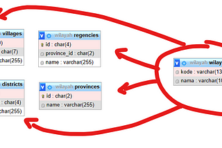 Database Wilayah Indonesia