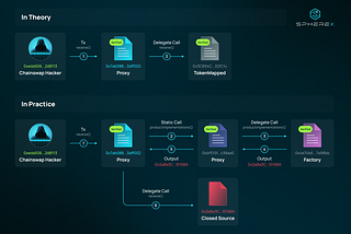 The Chainswap Hack — More than Meets the Eye