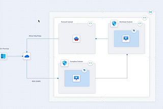 Diagram Driven Cloud Infrastructure with Cloud Maker — Łukasz Gąsior