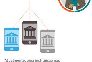 Open Banking e a mudança de paradigma