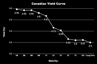 Weekly Canadian Fiscal & Monetary Policy Update.