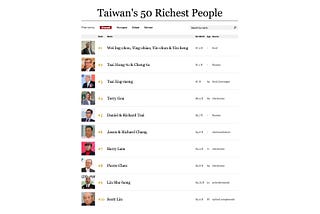 What can we learn from Taiwan’s Billionaires compared with China/US by Industry, Age and Gender?