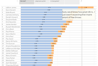 Having fun with Data — NBA Edition