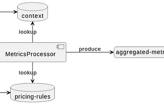 Kafka cost control