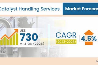 Catalyst Handling Services Market Will Record an Upsurge in Revenue during 2023–2028