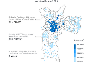 Qual a diferença de preço do metro quadrado entre os bairros de São Paulo?