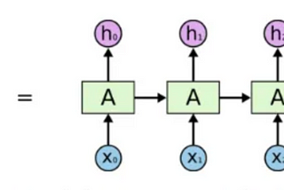 Sequence to sequence model