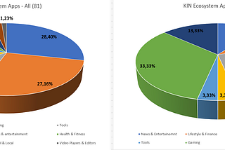 How can KIN Currency Reach 1 Billion Users?