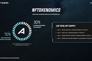 Art Zero NFTokenomics and Early Distribution Program