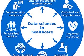 Medical Domain Freelance Data Science Project