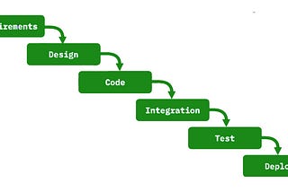 Project Management Methodologies and DevOps