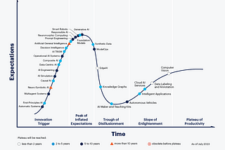 The AI Hype Cycle Problem