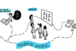 Humanizing Hybrid Work with Rituals